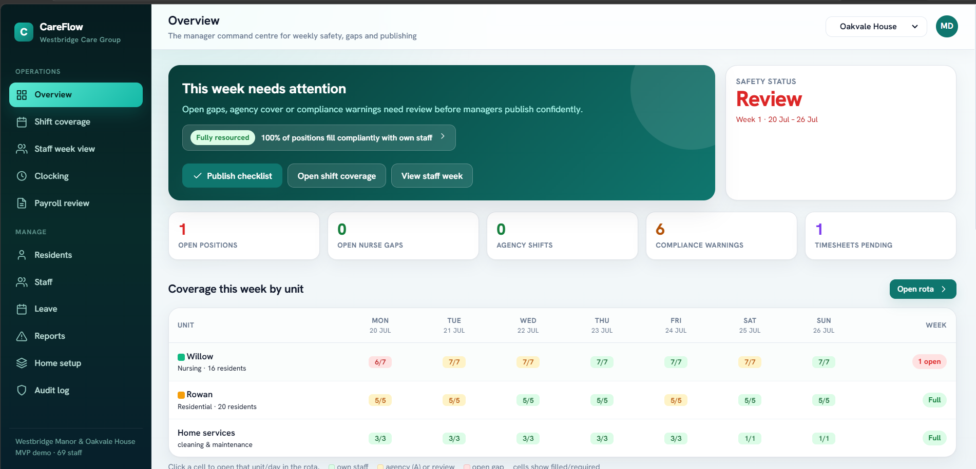 Custom software dashboard preview