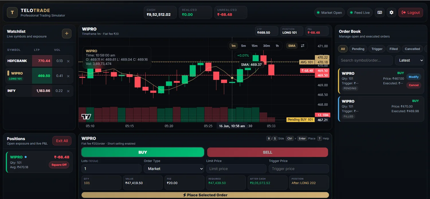 Trading platform dashboard preview